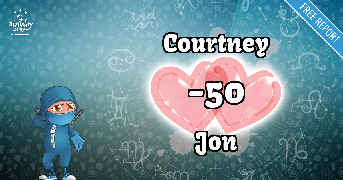 Courtney and Jon Love Match Score