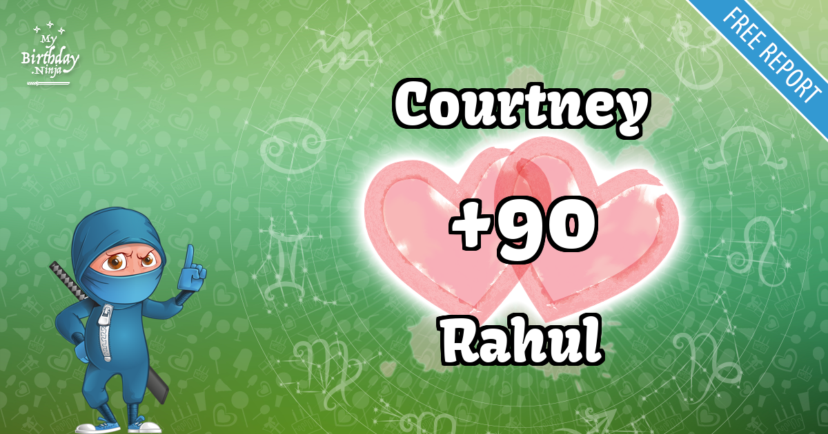 Courtney and Rahul Love Match Score