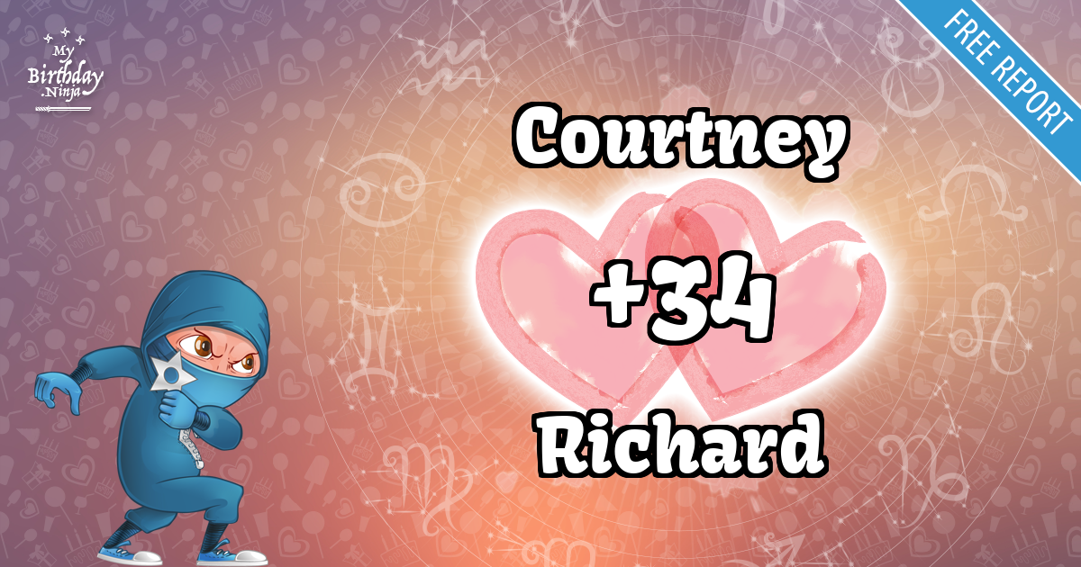 Courtney and Richard Love Match Score