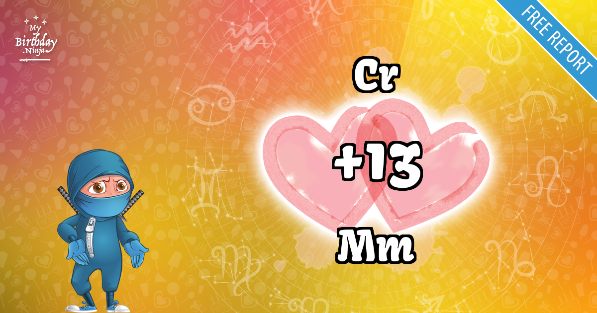 Cr and Mm Love Match Score