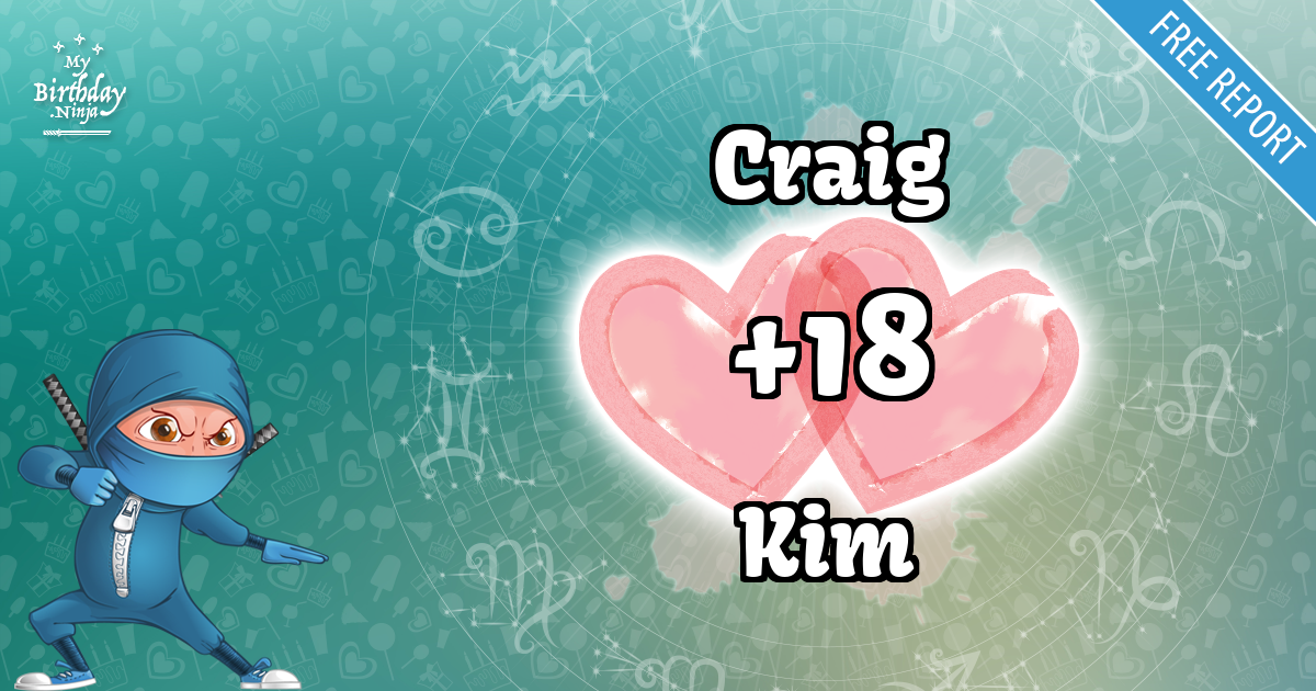 Craig and Kim Love Match Score