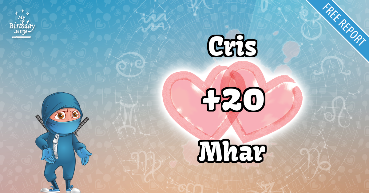 Cris and Mhar Love Match Score