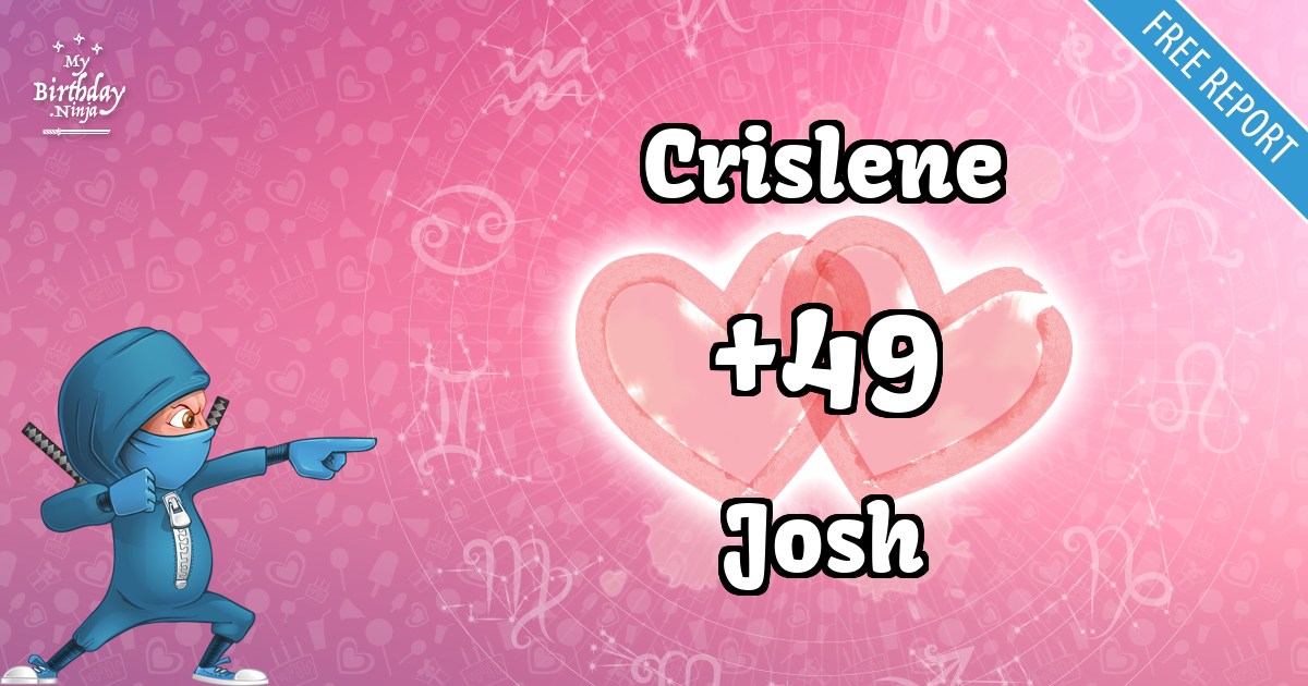 Crislene and Josh Love Match Score