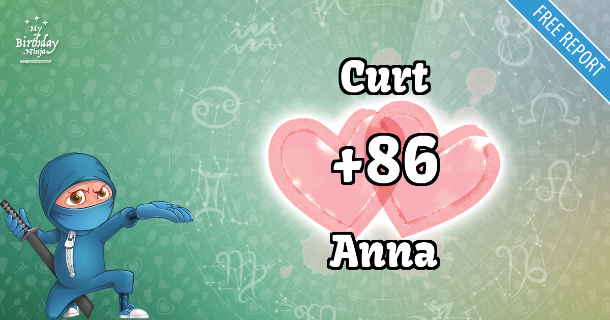 Curt and Anna Love Match Score