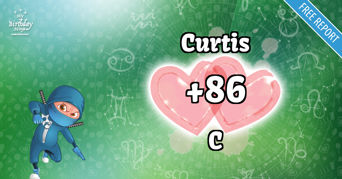 Curtis and C Love Match Score
