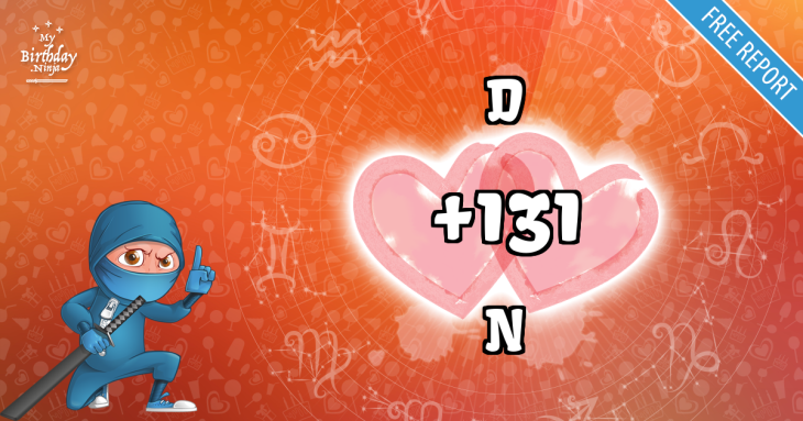 Love Match Score
