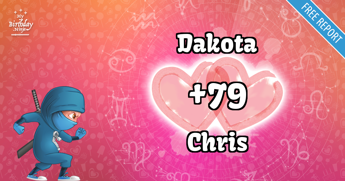 Dakota and Chris Love Match Score