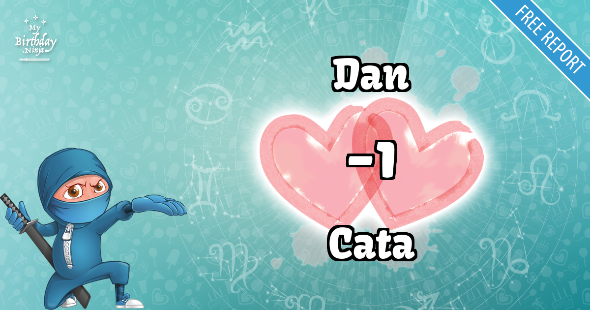 Dan and Cata Love Match Score