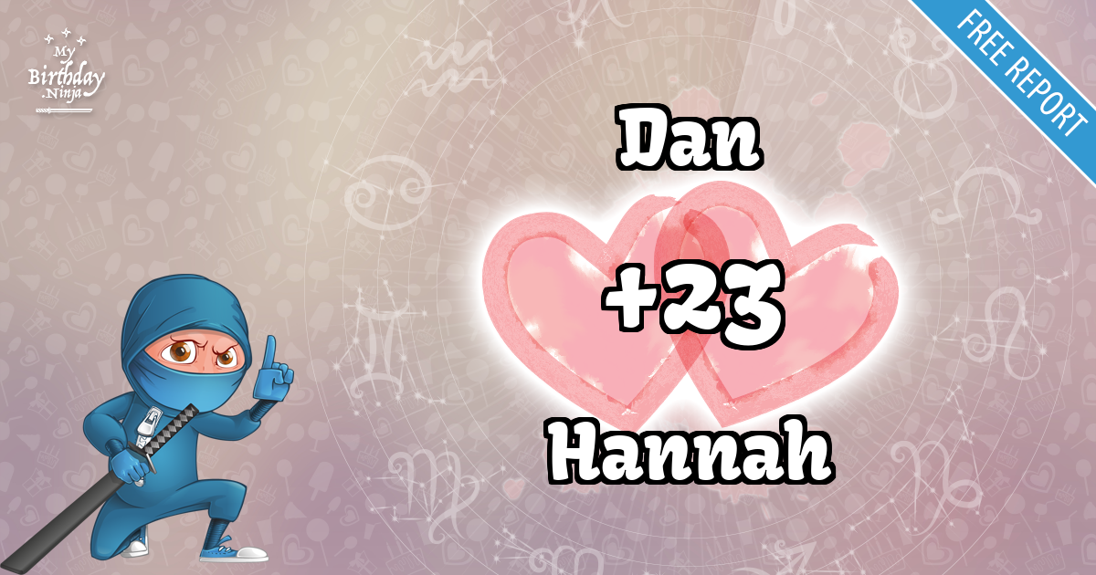 Dan and Hannah Love Match Score