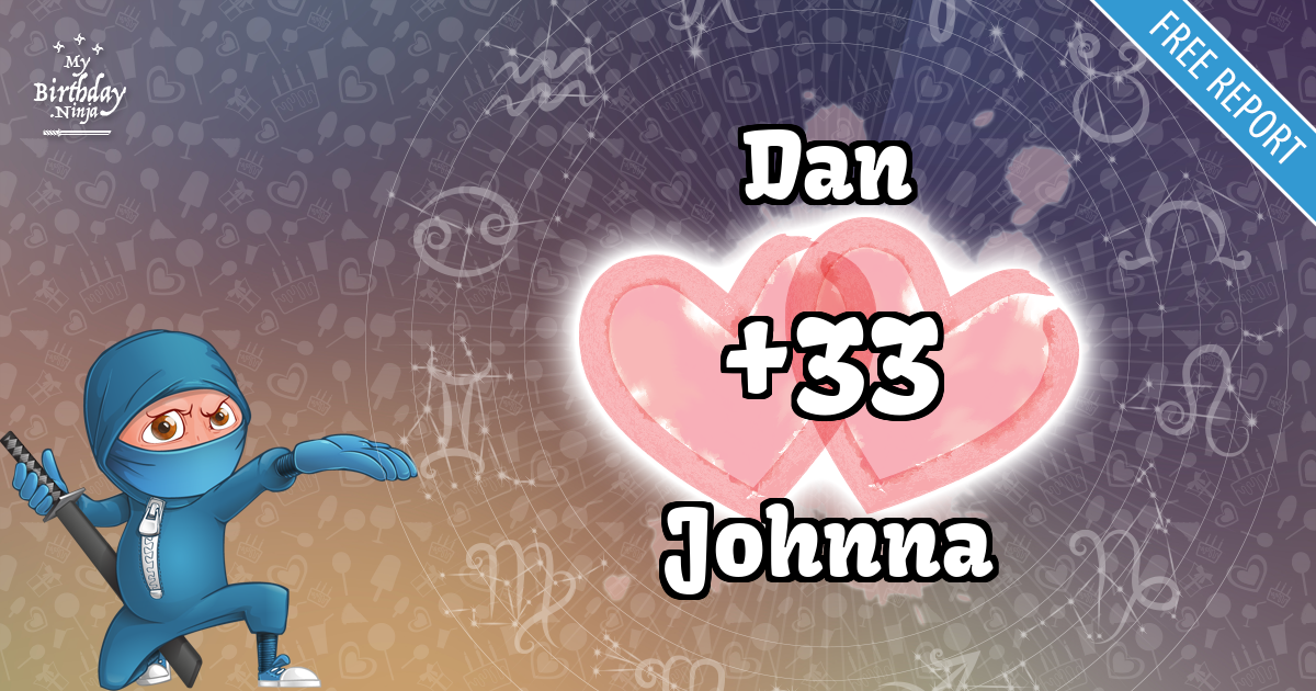 Dan and Johnna Love Match Score