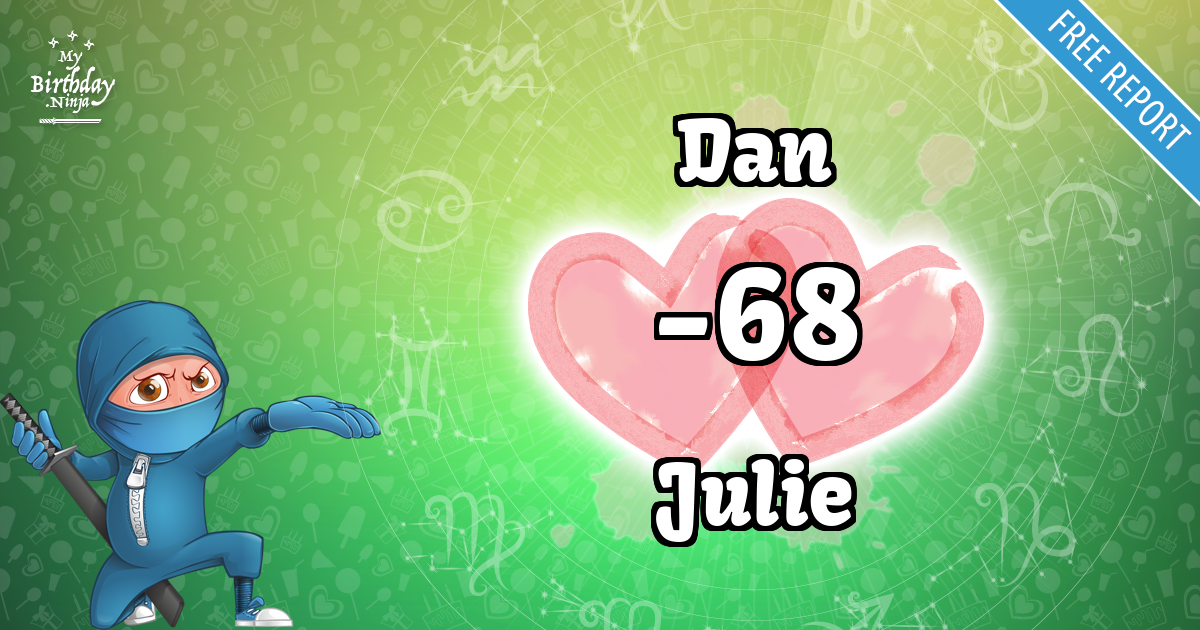 Dan and Julie Love Match Score