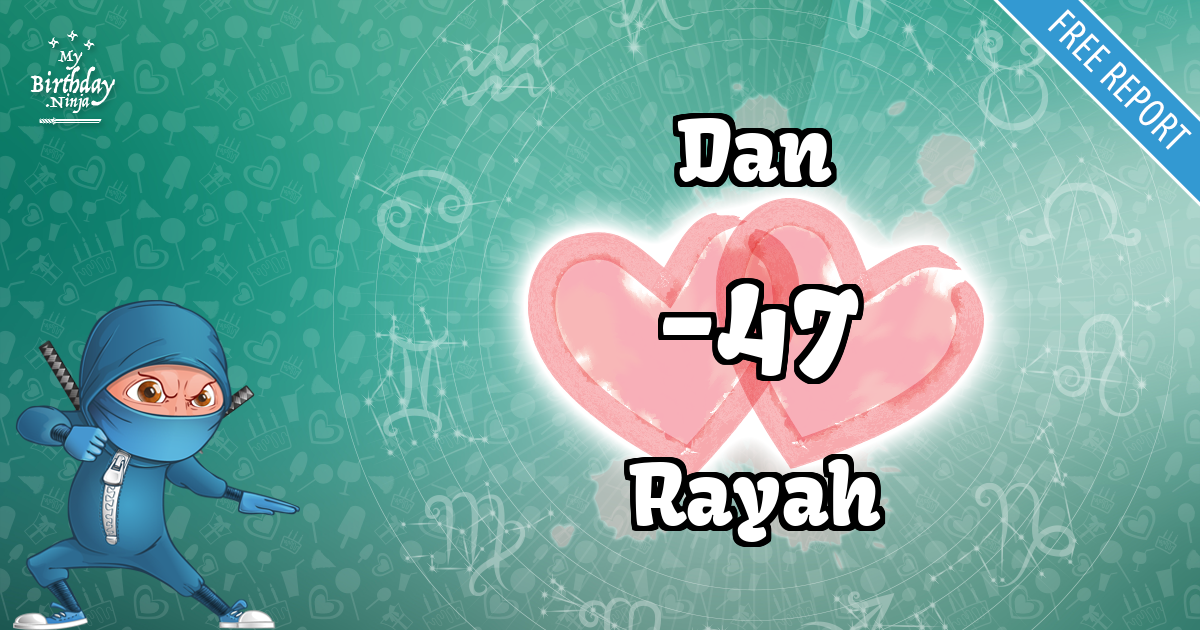 Dan and Rayah Love Match Score