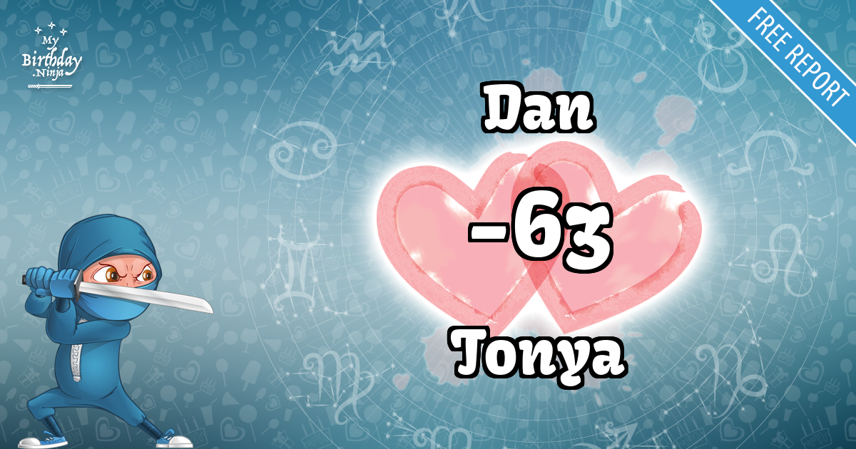 Dan and Tonya Love Match Score