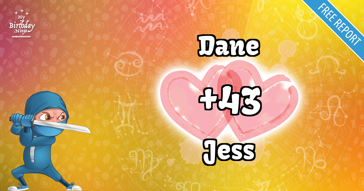 Dane and Jess Love Match Score