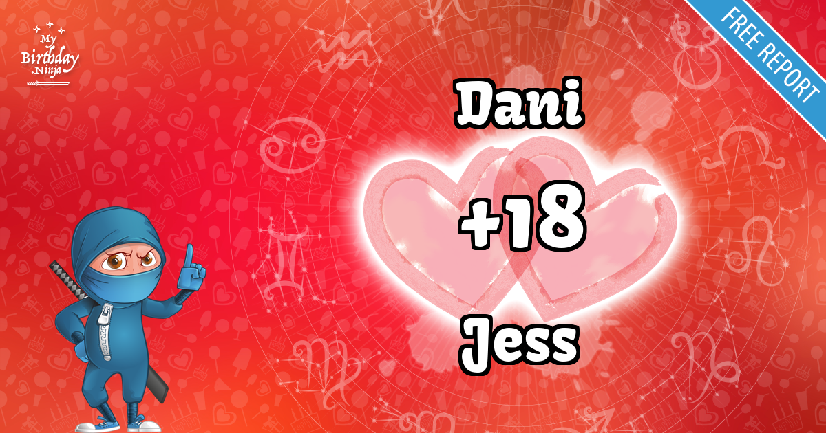Dani and Jess Love Match Score