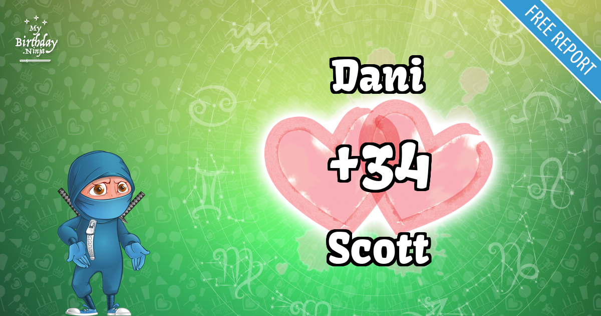 Dani and Scott Love Match Score