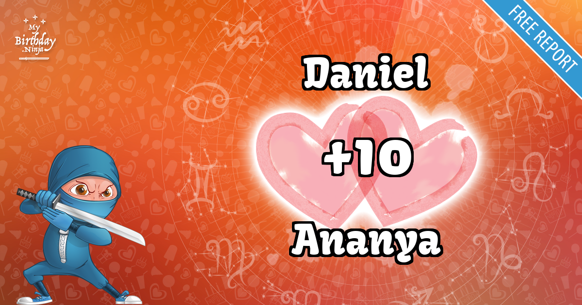 Daniel and Ananya Love Match Score