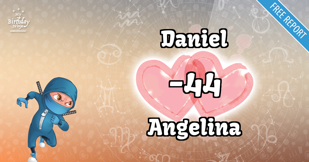 Daniel and Angelina Love Match Score