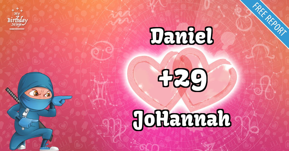 Daniel and JoHannah Love Match Score