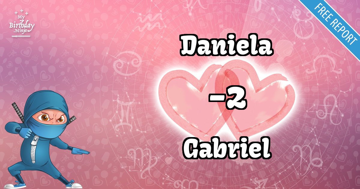 Daniela and Gabriel Love Match Score