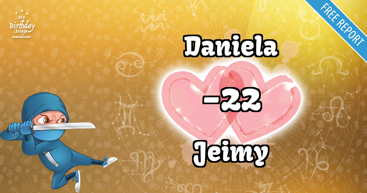 Daniela and Jeimy Love Match Score