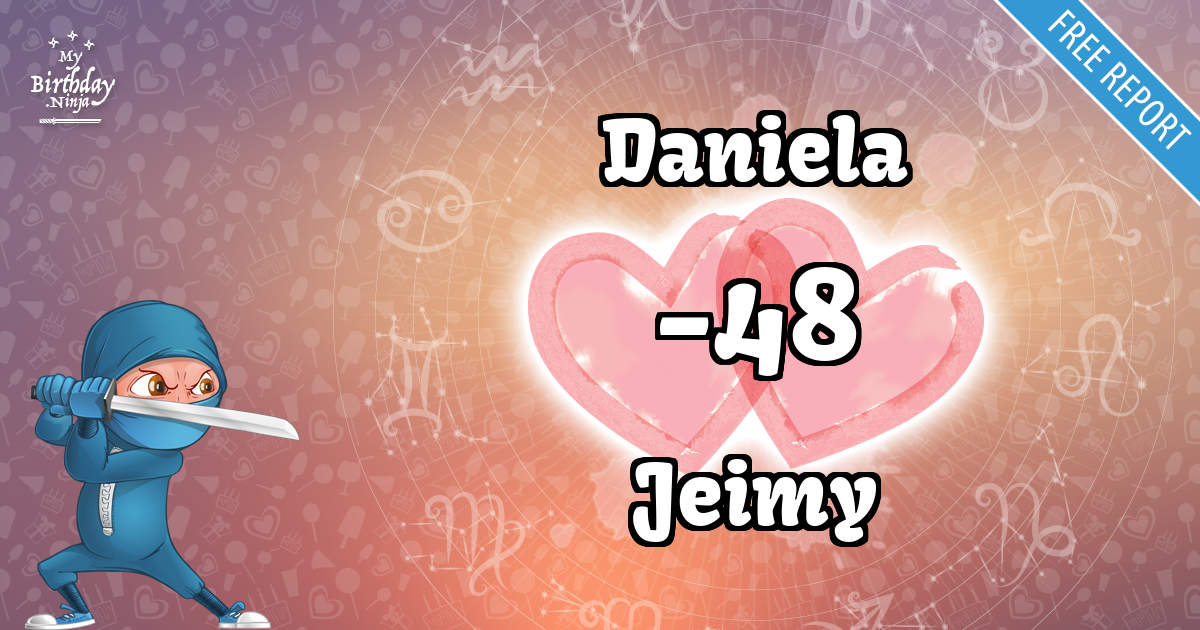 Daniela and Jeimy Love Match Score