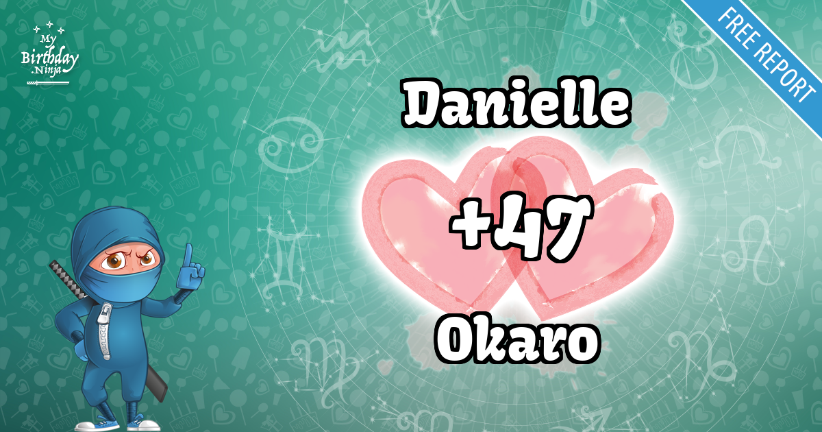 Danielle and Okaro Love Match Score