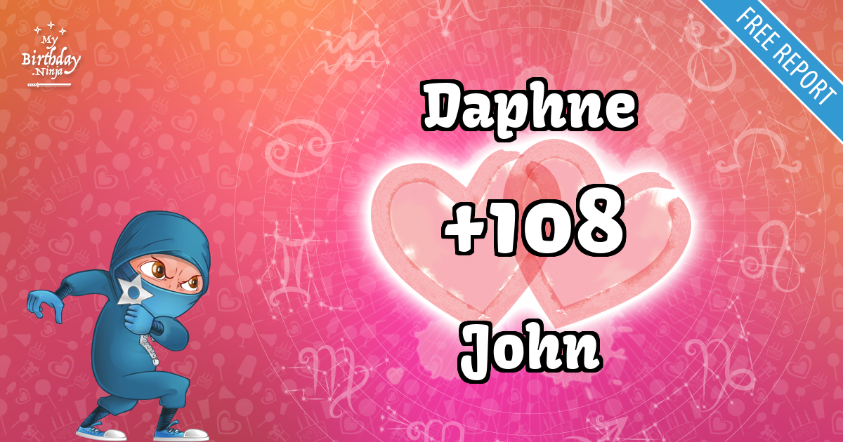 Daphne and John Love Match Score