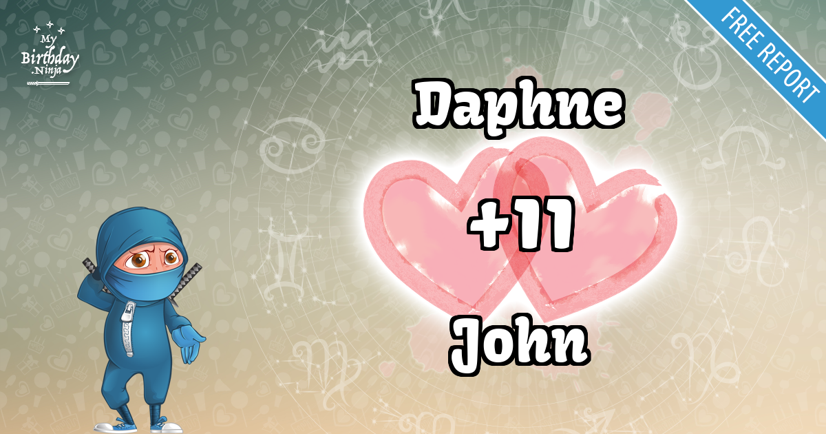 Daphne and John Love Match Score