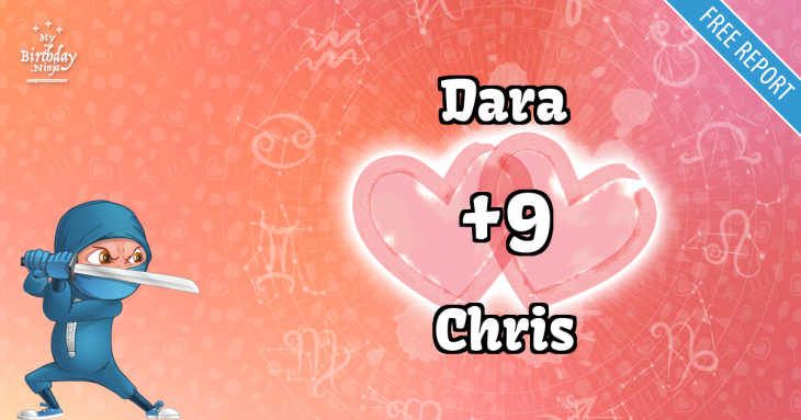 Love Match Score