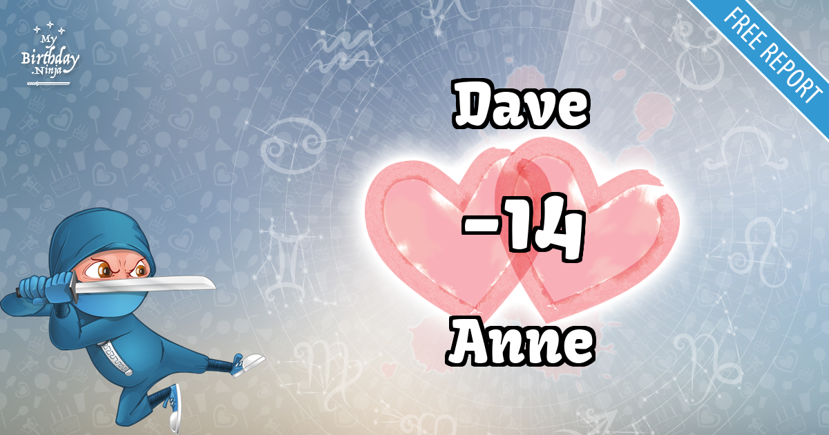 Dave and Anne Love Match Score