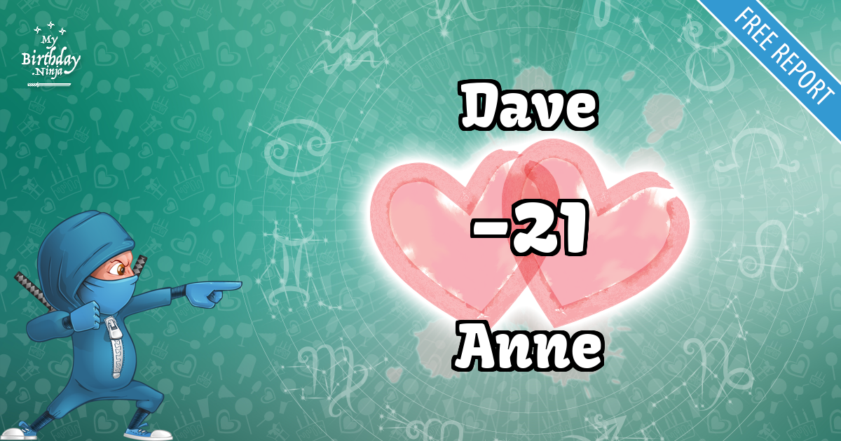 Dave and Anne Love Match Score