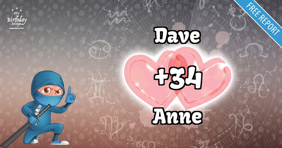 Dave and Anne Love Match Score