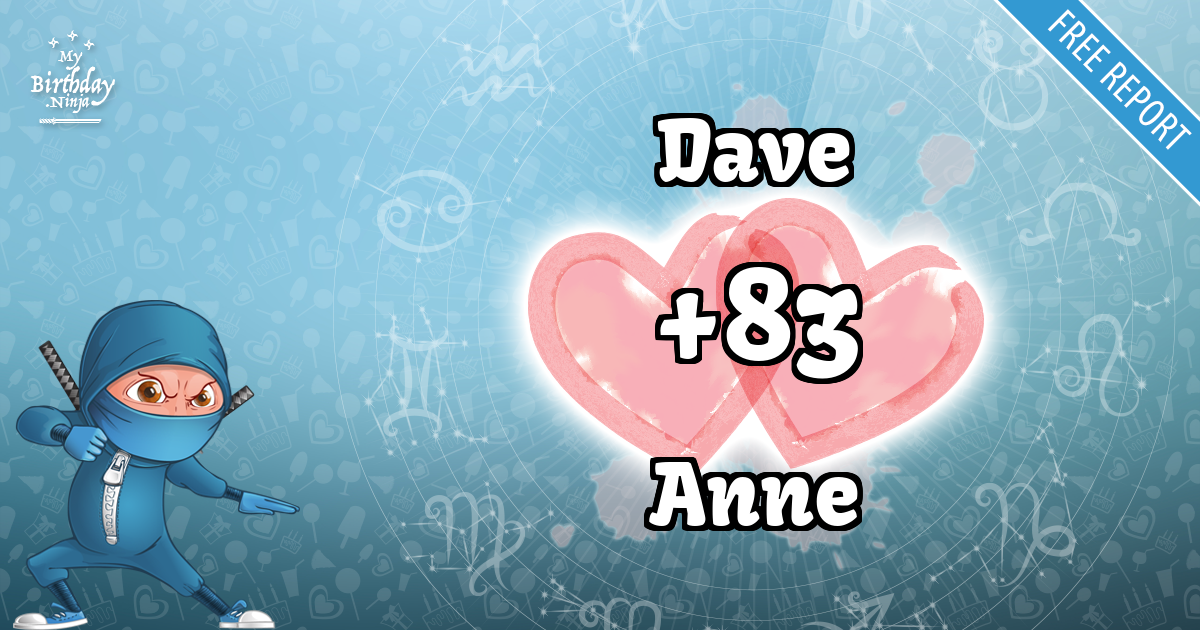 Dave and Anne Love Match Score