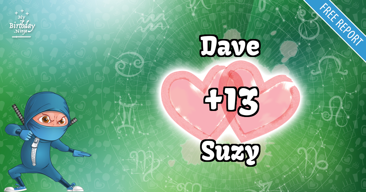 Dave and Suzy Love Match Score