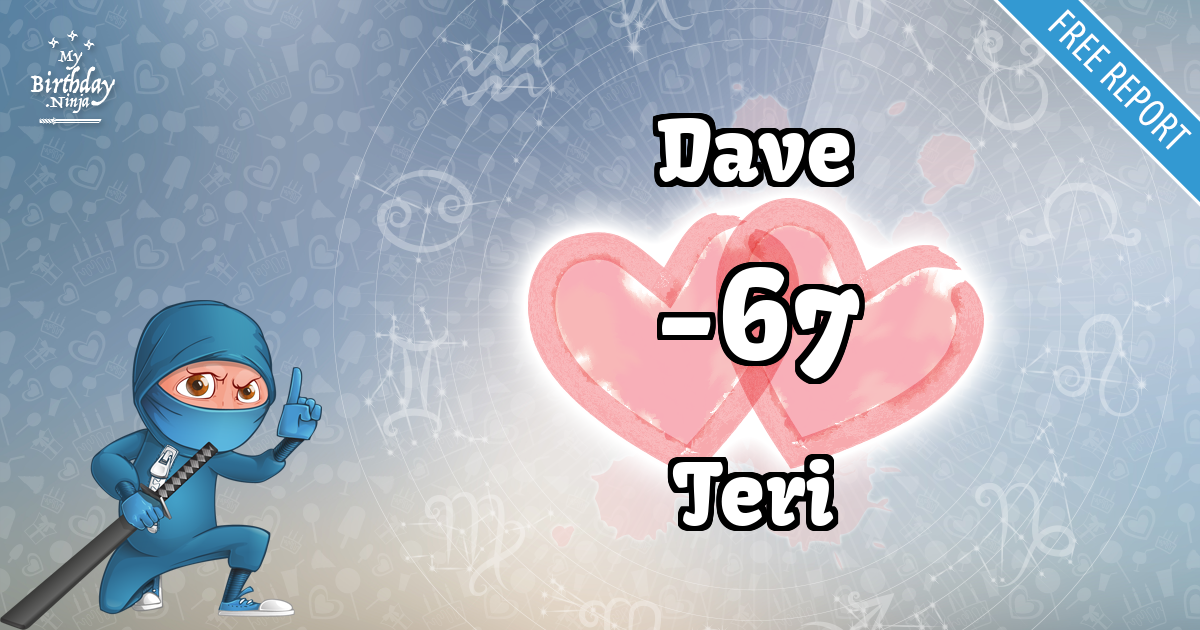 Dave and Teri Love Match Score
