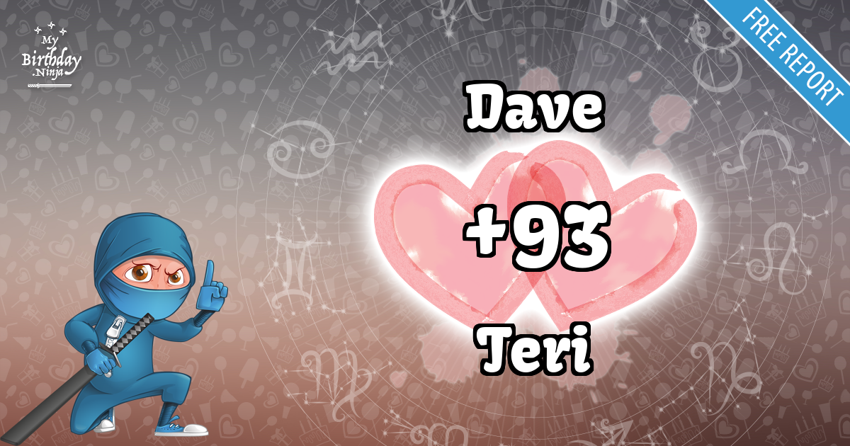 Dave and Teri Love Match Score