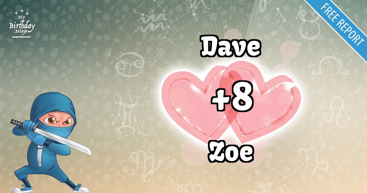 Dave and Zoe Love Match Score