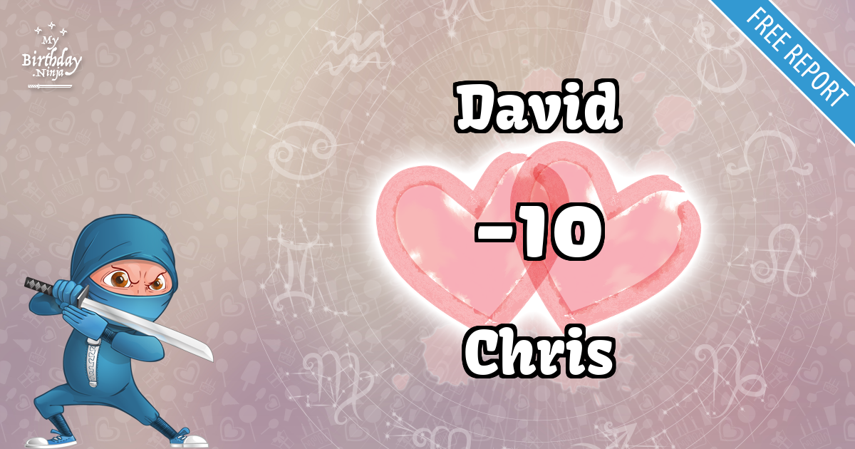 David and Chris Love Match Score