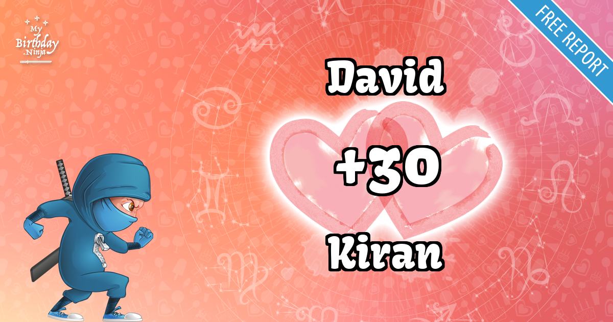 David and Kiran Love Match Score