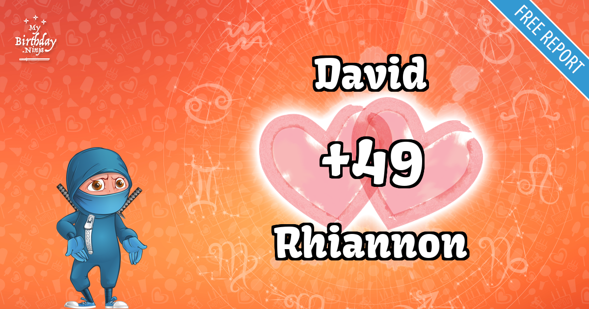 David and Rhiannon Love Match Score