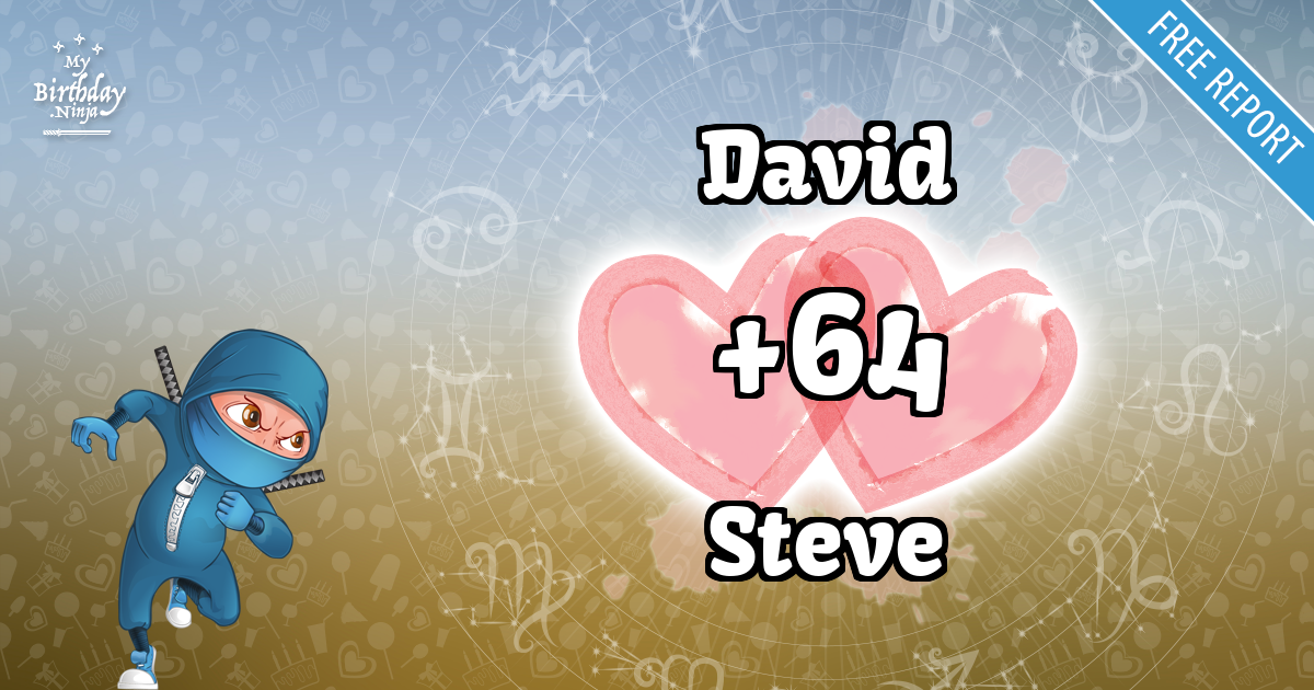 David and Steve Love Match Score