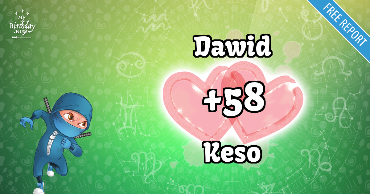 Dawid and Keso Love Match Score