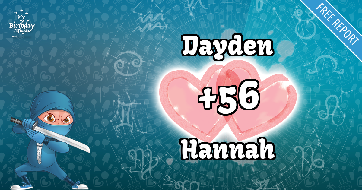 Dayden and Hannah Love Match Score