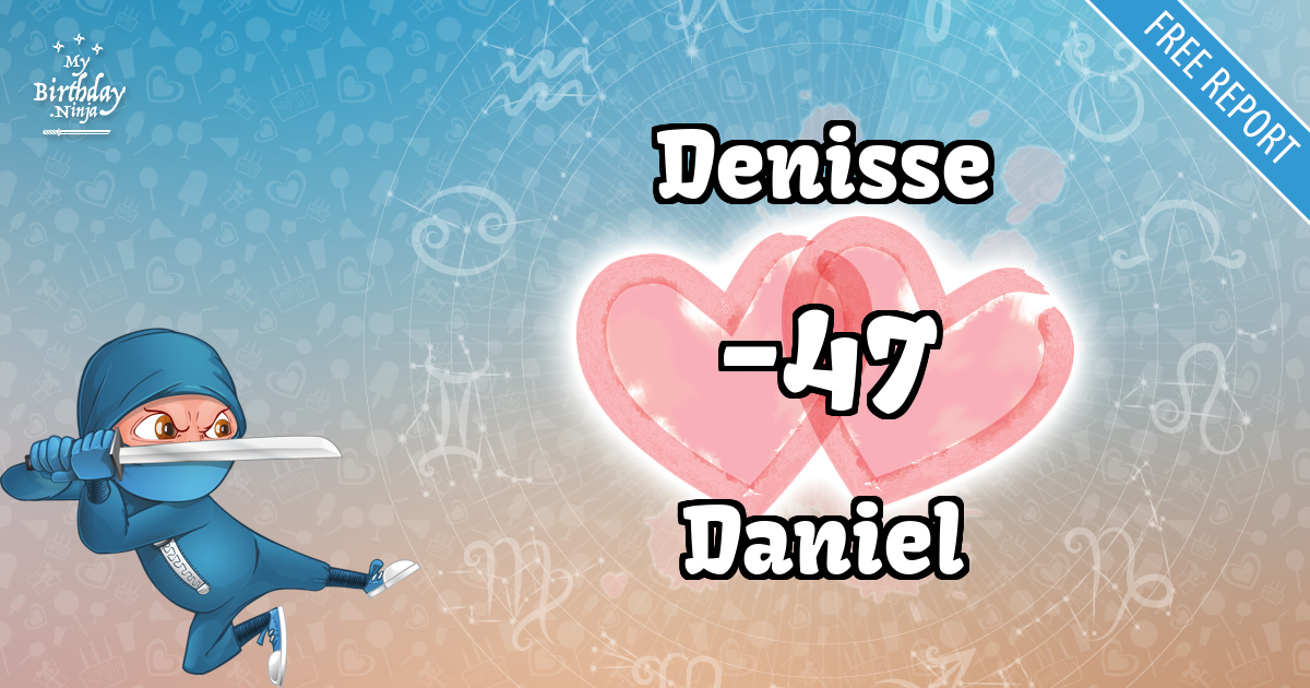 Denisse and Daniel Love Match Score