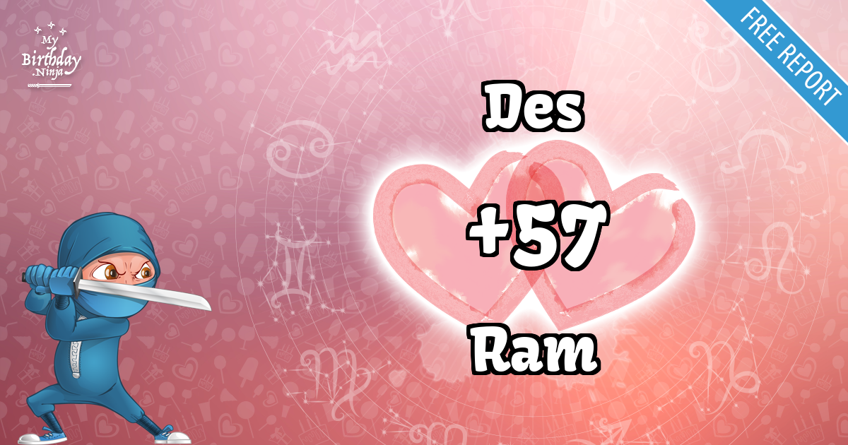 Des and Ram Love Match Score