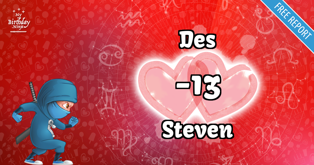 Des and Steven Love Match Score