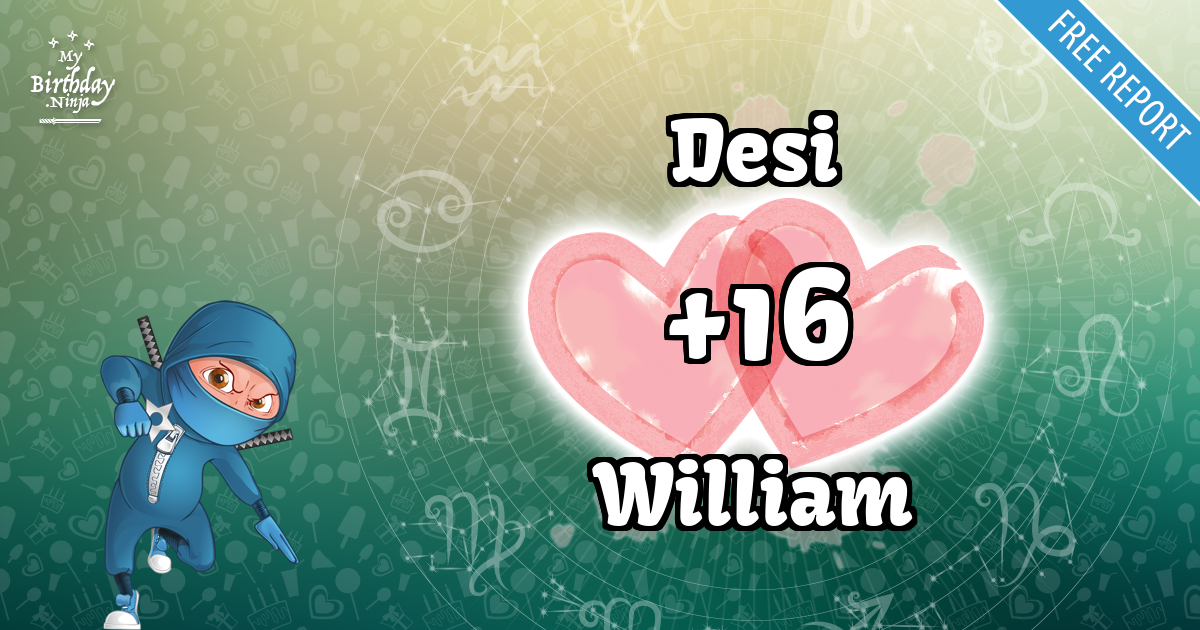 Desi and William Love Match Score
