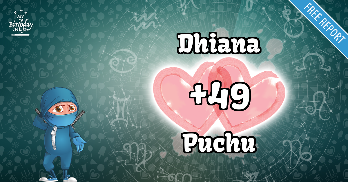 Dhiana and Puchu Love Match Score