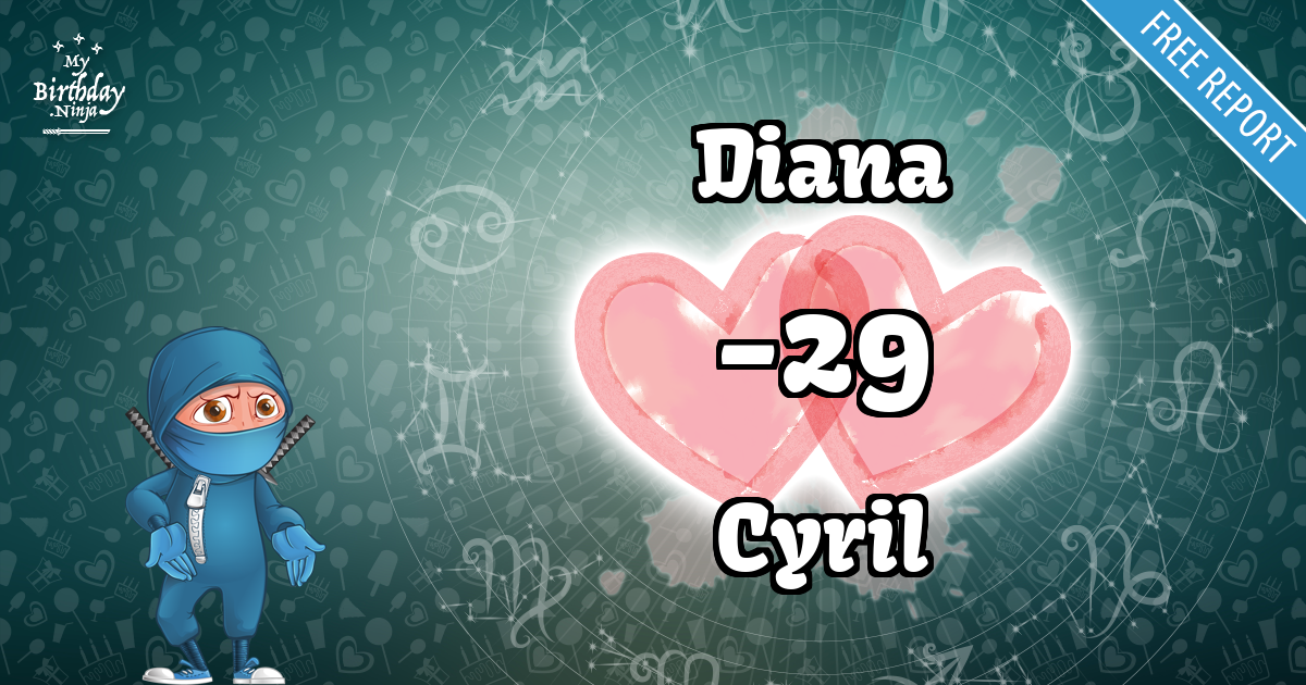 Diana and Cyril Love Match Score
